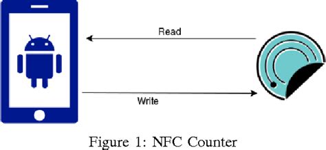 read and write to nfc|nfc read write mode.